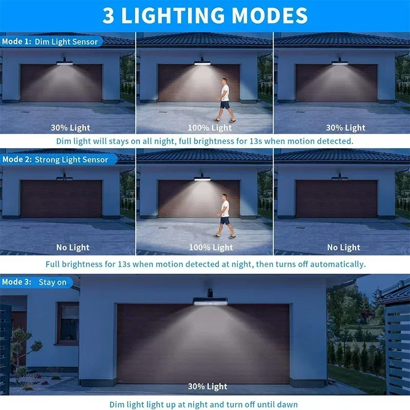 Lampes solaires à détecteur de - Power Outdoor avis et prix
