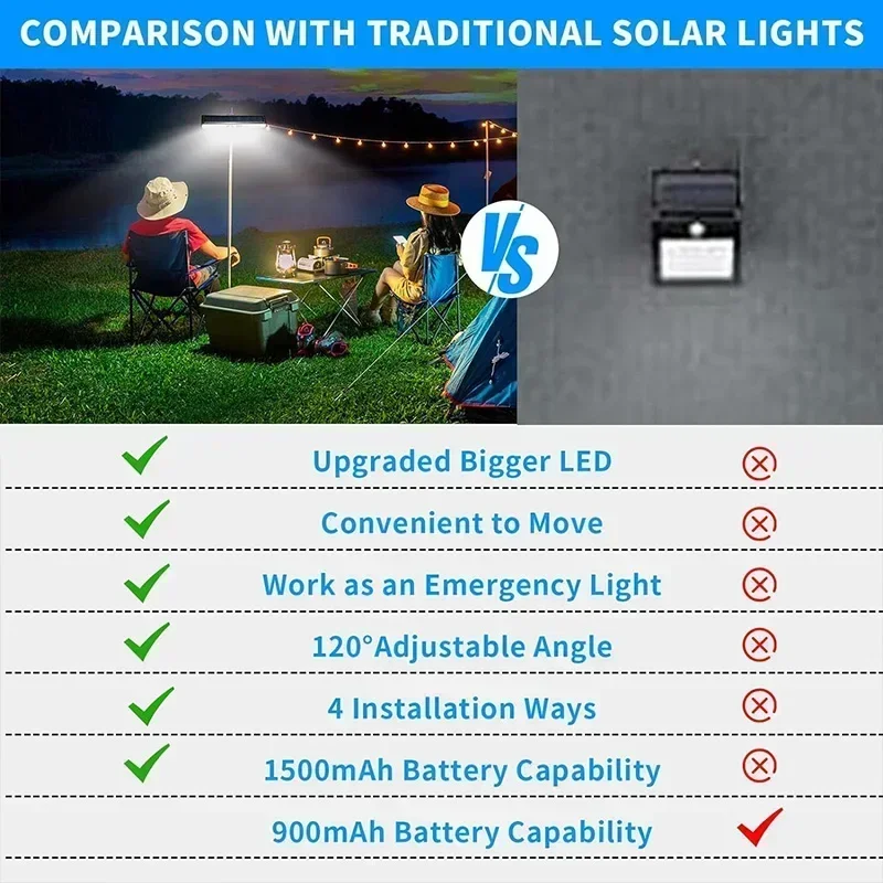 Lampes solaires à détecteur de - Power Outdoor avis et prix