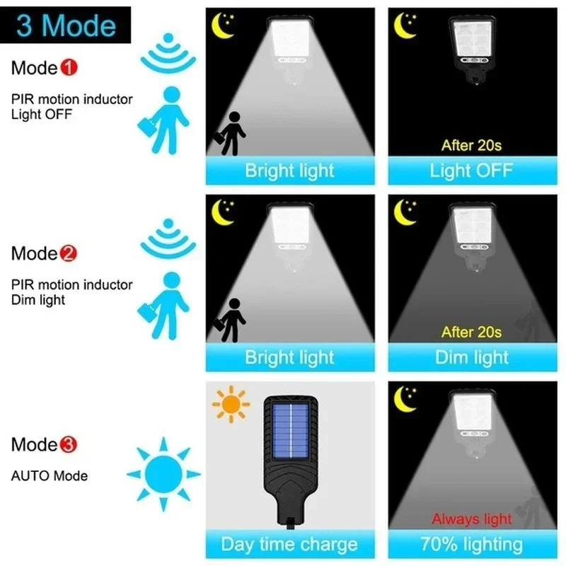 Lampe murale solaire LED puiss - Power Outdoor avis et prix