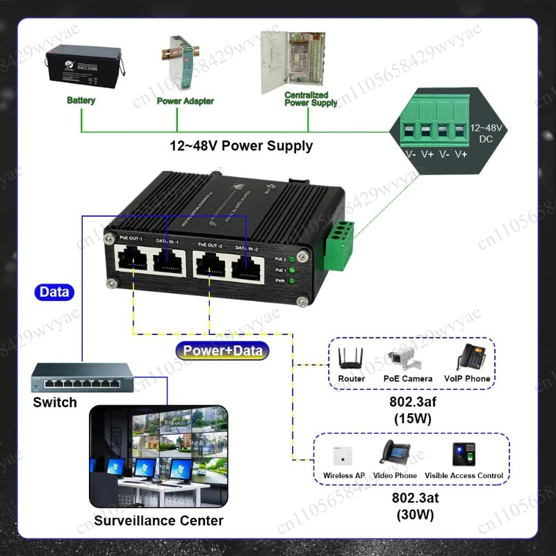 Injecteur PoE 60W à 2 ports 10 - Outdoor Power Port avis et prix